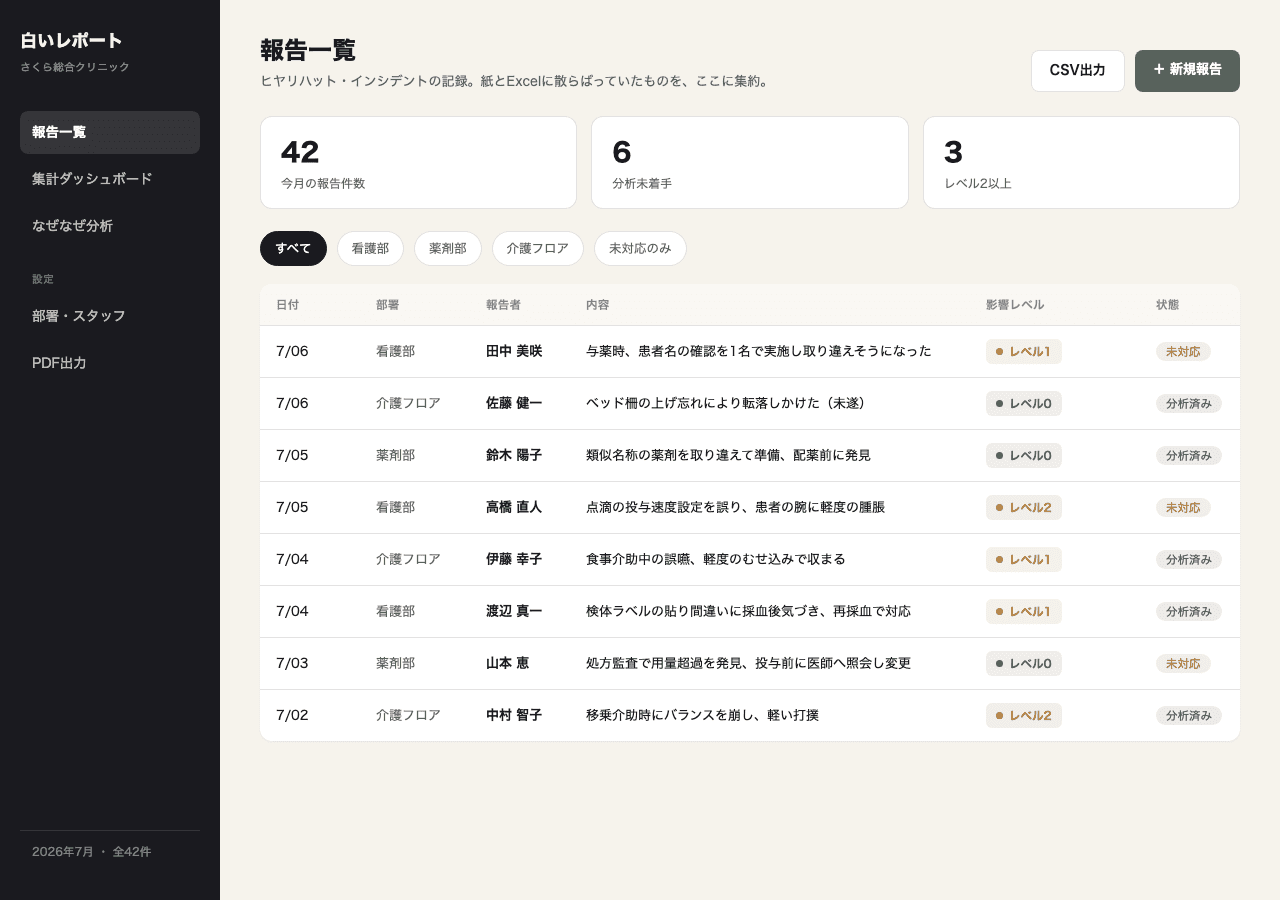 白いレポートの報告一覧画面。日付・部署・報告者・内容・影響レベル・状態が一覧の表になっている